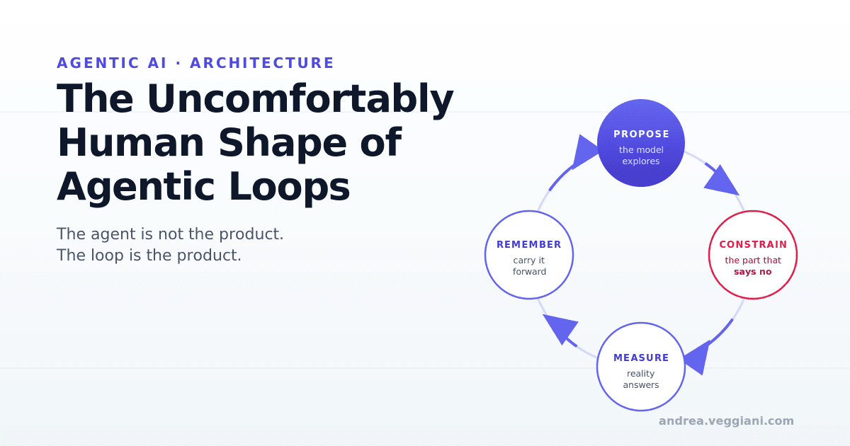 The Uncomfortably Human Shape of Agentic Loops